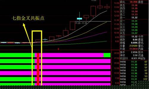 三点共振选股指标公式(三点共振是什么意思)_https://www.hhdlqc.com_广期所_第1张