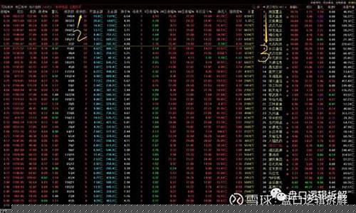 今天上涨板块指数(美股今天什么板块上涨)_https://www.hhdlqc.com_郑商所_第1张