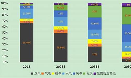新能源基金(今年还有机会涨吗)_https://www.hhdlqc.com_中金所_第1张