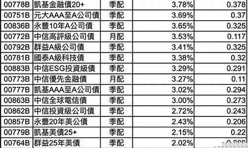 小盘股etf有哪些股票好(小盘股指数有哪些)_https://www.hhdlqc.com_大商所_第1张
