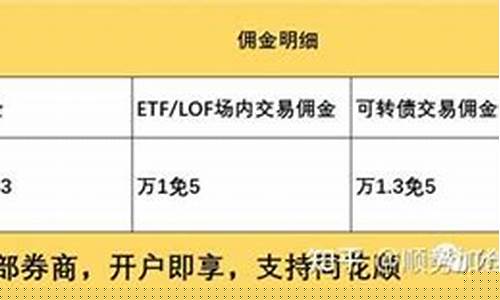 启牛帮开通的证券账户(启牛帮开通的证券账户佣金多少钱)_https://www.hhdlqc.com_广期所_第1张