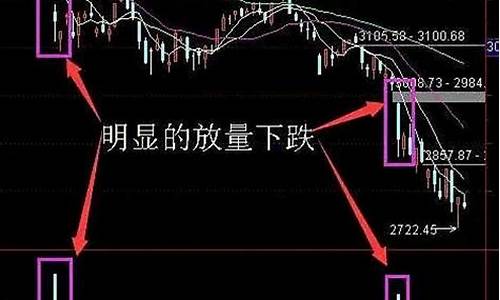 拉升前为什么放量对倒(拉升放量不是好事)_https://www.hhdlqc.com_中金所_第1张