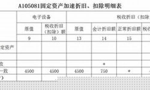 新购入的固定资产怎么做账(新购入的固定资产怎么做账务处理)_https://www.hhdlqc.com_上期所_第1张