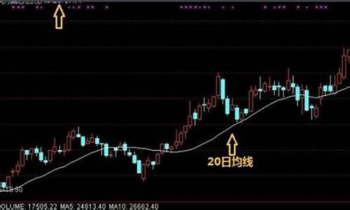 20日线是什么意思(股票20日线是那根线)_https://www.hhdlqc.com_中金所_第1张