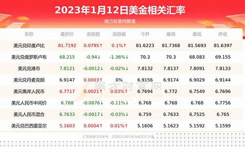 今日美元兑人民币汇率最新消息(今日美元兑人民币汇率最新消息查询表)_https://www.hhdlqc.com_上期所_第1张