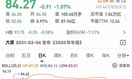 大白马大蓝筹(大白马大蓝筹都有哪些)_https://www.hhdlqc.com_大商所_第1张