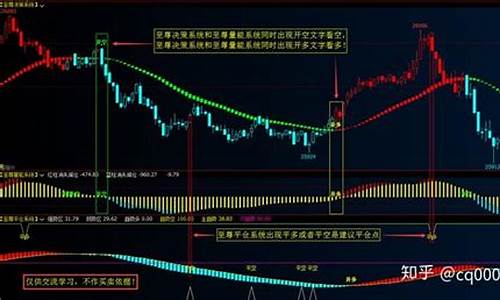 惠盈利期货直播(惠盈利期货直播间)_https://www.hhdlqc.com_中金所_第1张