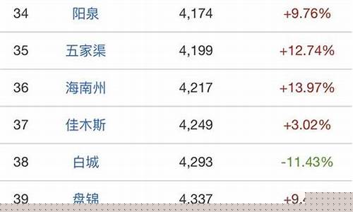 2021年最便宜的股票(2024年最便宜的股票有哪些)_https://www.hhdlqc.com_大商所_第1张