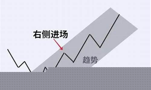 什么是左侧交易法(左侧交易实战)_https://www.hhdlqc.com_广期所_第1张