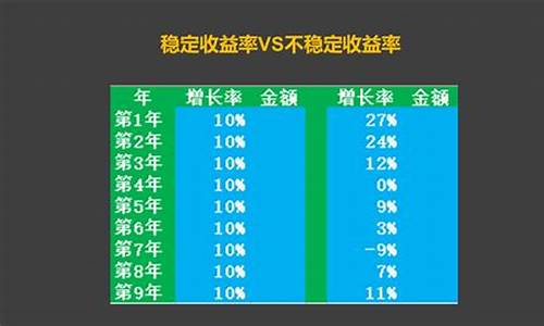 哪个股票收益稳定(哪个股票收益稳定腰酸背痛)_https://www.hhdlqc.com_大商所_第1张
