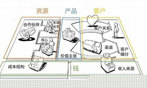2023最牛的商业模式(s2b2c商业模式有哪些平台)_https://www.hhdlqc.com_郑商所_第1张