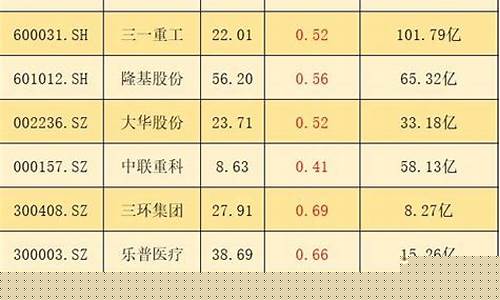 29只低估值且是绩优股一览_https://www.hhdlqc.com_上期所_第1张