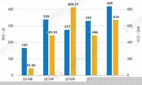 互联网金融发展指数数据图(互联网金融行业发展报告)_https://www.hhdlqc.com_上期能源_第1张