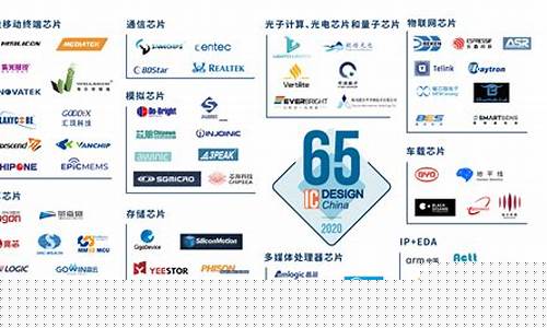 中国芯片公司(芯片公司排名前十)_https://www.hhdlqc.com_郑商所_第1张
