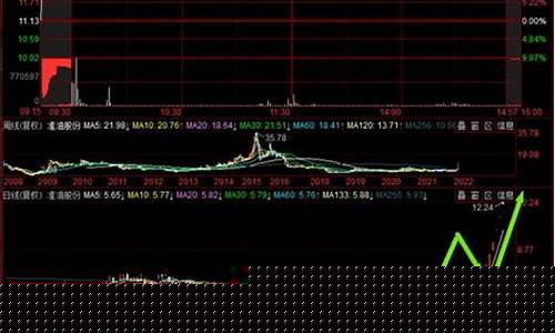 怎么找板块龙头(如何找板块龙头股)_https://www.hhdlqc.com_中金所_第1张