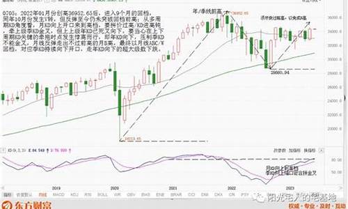 道琼斯指数行情实时行情(道琼斯指数 实时行情)_https://www.hhdlqc.com_广期所_第1张