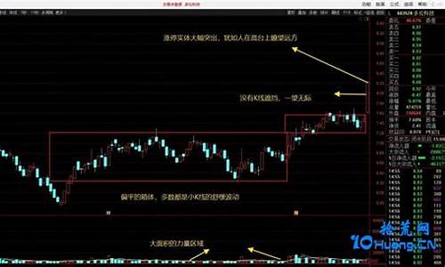 首板涨停买入技巧(首板涨停买入技巧和方法)_https://www.hhdlqc.com_郑商所_第1张