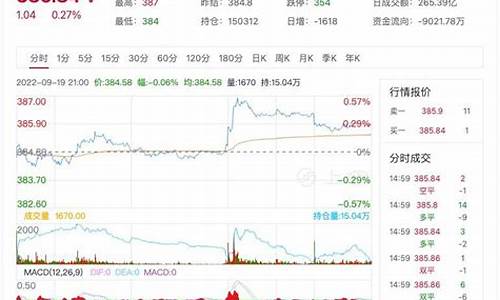 伦敦黄金期货实时行情(伦敦黄金期货实时行情图)_https://www.hhdlqc.com_中金所_第1张