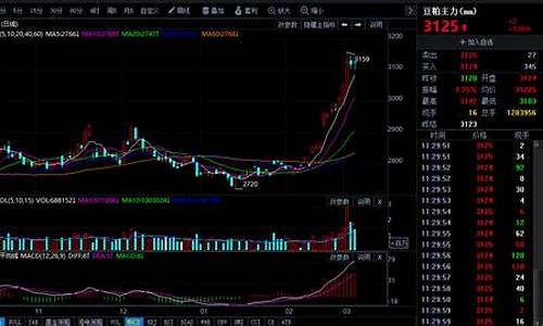 期货今日行情(黄金期货今日行情)_https://www.hhdlqc.com_上期所_第1张