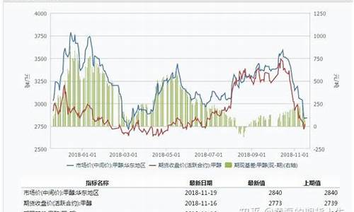 期货基本面(期货基本面是什么意思)_https://www.hhdlqc.com_大商所_第1张