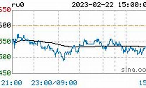 橡胶期货实时行情(橡胶期货实时行情查询最新)_https://www.hhdlqc.com_上期所_第1张