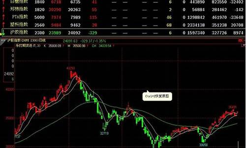 期货软件定制(期货软件)_https://www.hhdlqc.com_大商所_第1张
