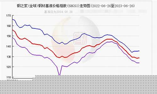 钢材期货价格(钢材期货价格今日报价表)_https://www.hhdlqc.com_大商所_第1张
