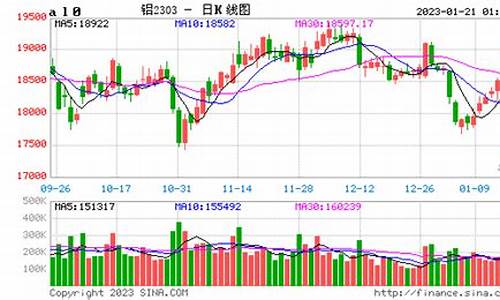 铝期货实时行情(氧化铝期货实时行情)_https://www.hhdlqc.com_上期所_第1张