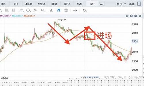 期货交易周期(期货交易周期是多久)_https://www.hhdlqc.com_大商所_第1张