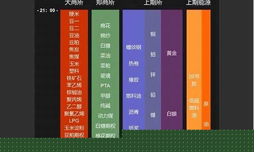 期货休盘时间(期货休盘是什么意思)_https://www.hhdlqc.com_上期所_第1张