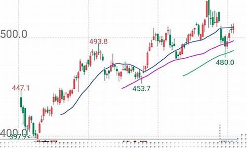 原油期货k线(原油期货k线分析)_https://www.hhdlqc.com_上期所_第1张