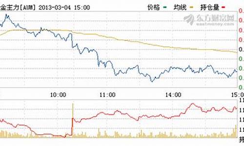 纽约黄金期货实时(纽约黄金期货实时行情走势图新浪网)_https://www.hhdlqc.com_中金所_第1张