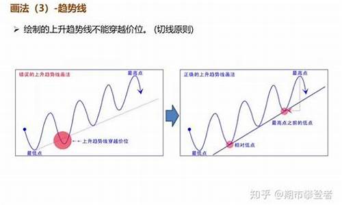期货技术(期货技术面分析)_https://www.hhdlqc.com_上期所_第1张
