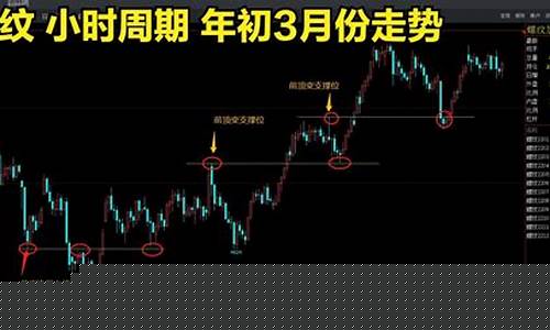 期货技巧(期货技巧干货文章)_https://www.hhdlqc.com_上期所_第1张