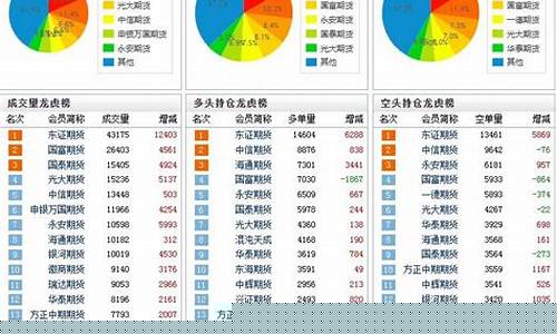 期货交易报告(期货交易报告需要什么图表)_https://www.hhdlqc.com_大商所_第1张