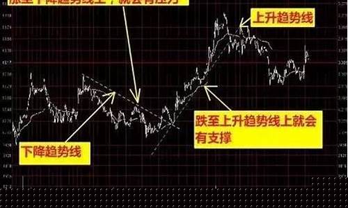期货入门视频(期货入门视频讲座)_https://www.hhdlqc.com_广期所_第1张