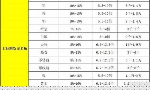 期货杠杆率(期货杠杆率最高的是哪个)_https://www.hhdlqc.com_中金所_第1张
