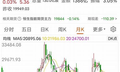 香港股指期货(香港股指期货交割日)_https://www.hhdlqc.com_大商所_第1张