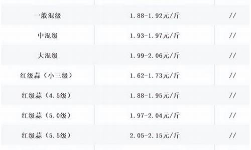 大蒜期货交易(大蒜期货交易电子盘)_https://www.hhdlqc.com_上期所_第1张