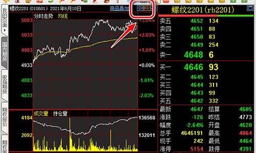 期货交易举例(期货交易入门知识举例说明)_https://www.hhdlqc.com_中金所_第1张