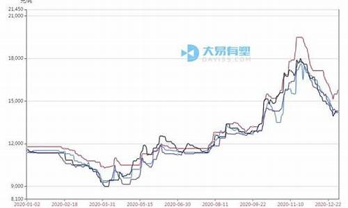 塑料期货行情走势图(塑料期货行情走势图最新)_https://www.hhdlqc.com_郑商所_第1张