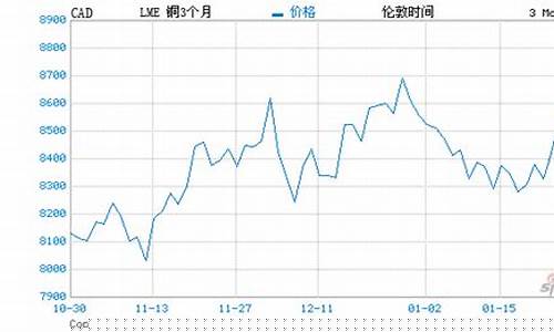 伦敦期货铜实时行情(伦敦铜期货行情最新)_https://www.hhdlqc.com_郑商所_第1张
