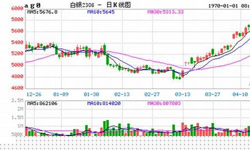 白银期货实时行情(伦敦白银期货实时行情)_https://www.hhdlqc.com_上期所_第1张