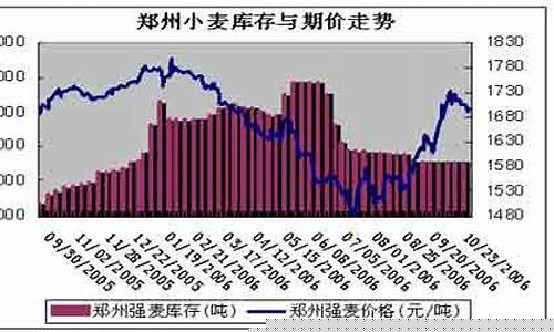 国内期货新浪财经(期货 新浪财经)_https://www.hhdlqc.com_上期所_第1张