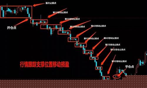 期货止损怎么设置(期货止损怎么设置更合理)_https://www.hhdlqc.com_中金所_第1张