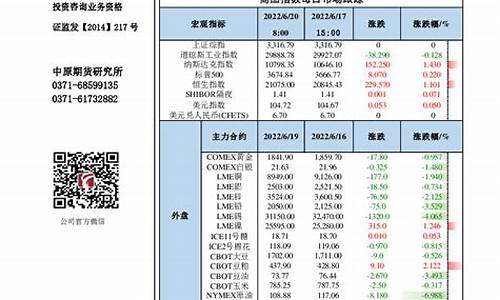 中原期货官网(中原期货是正规的吗)_https://www.hhdlqc.com_上期所_第1张