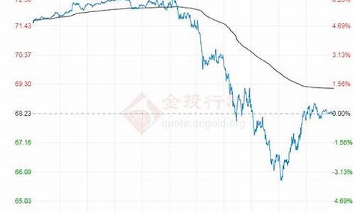 最新纽约原油期货价格(最新纽约原油期货价格走势图)_https://www.hhdlqc.com_大商所_第1张
