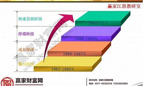期货发展史(期货发展史视频)_https://www.hhdlqc.com_广期所_第1张