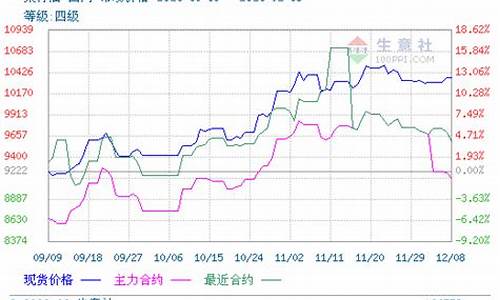 菜籽油期货行情(菜籽油期货行情今日实时查询)_https://www.hhdlqc.com_中金所_第1张