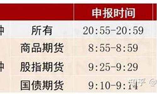 期货竞价规则(期货交易 竞价)_https://www.hhdlqc.com_中金所_第1张